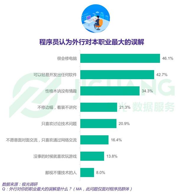 “程序员帮我修个电脑吧”“不会 滚” 好文分享 第2张