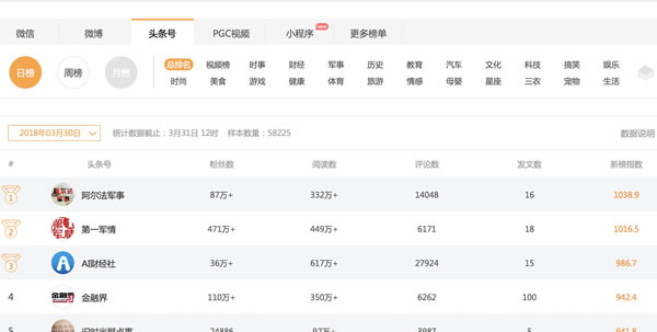 如何快速建立,属于自己的爆文标题库 经验心得 第3张 如何快速建立,属于自己的爆文标题库 经验心得 第3张